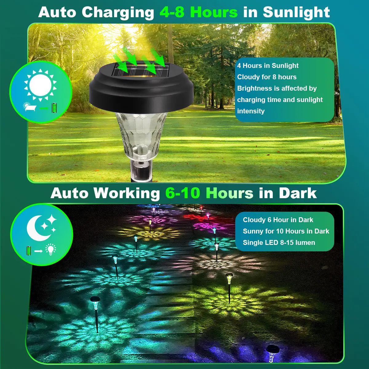 Bright Solar Pathway Lights